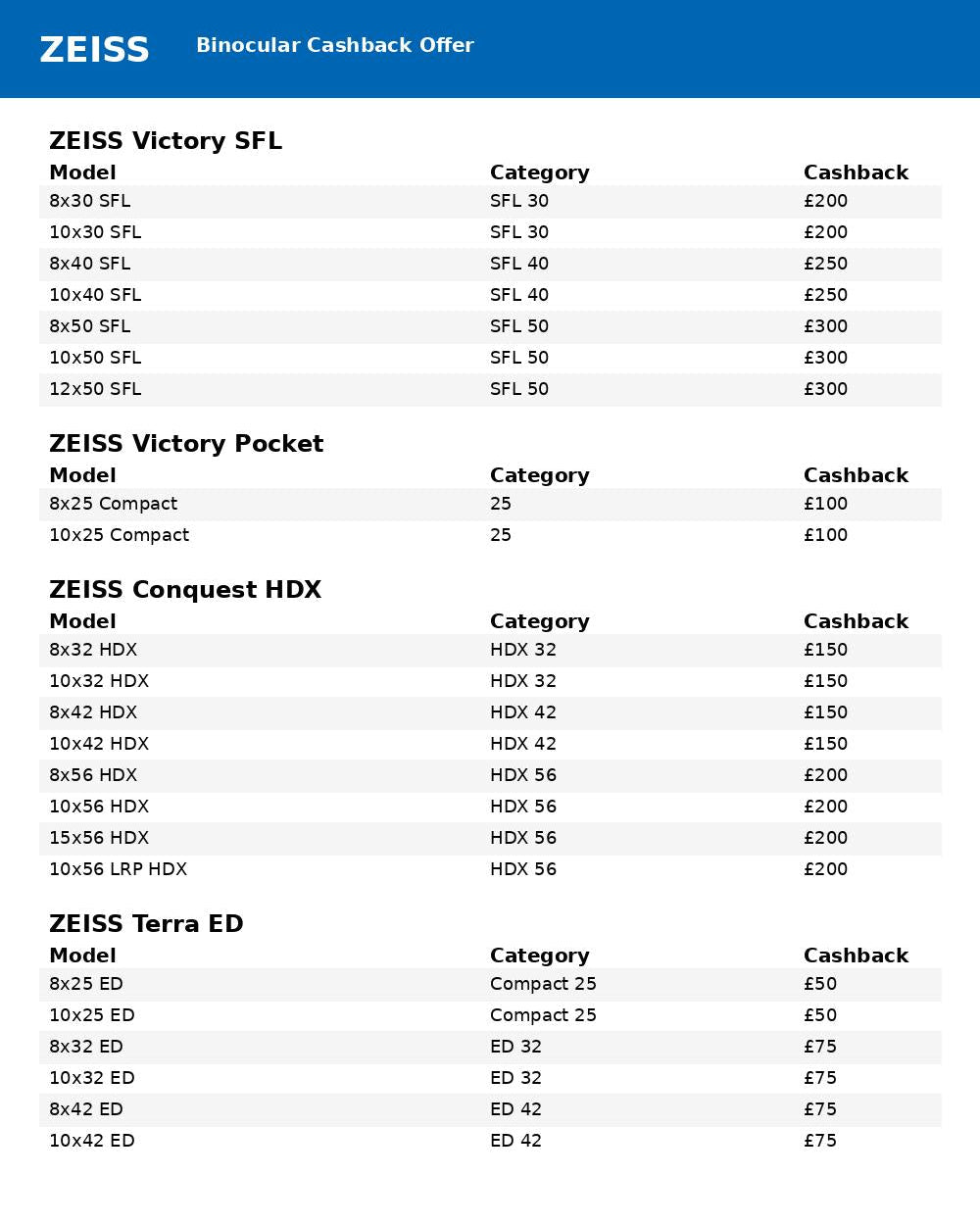 ZEISS binocular cashback offer table with models, categories, and cashback amounts.