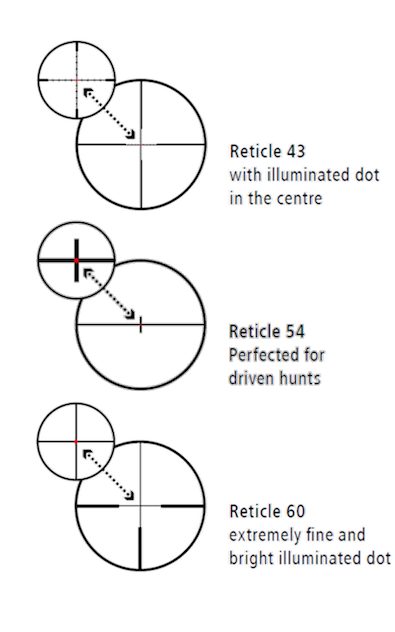 Zeiss Victory V8 1.8-14x50 Rifle Scope (30mm) | Cluny Country