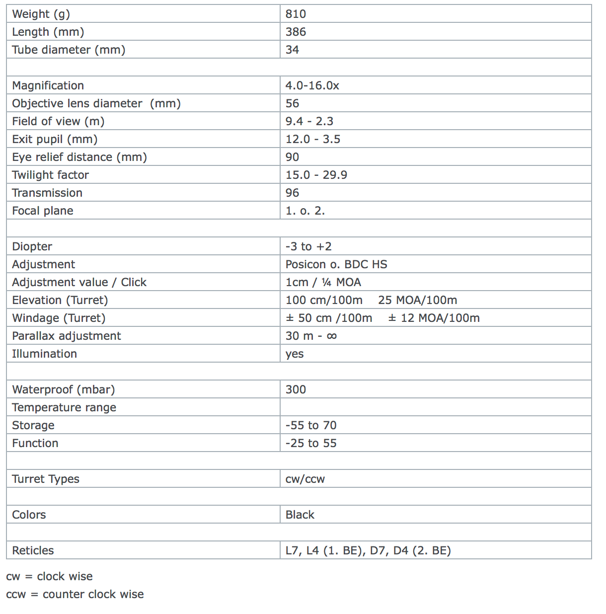 Schmidt & Bender Polar T96 4-16x56 Rifle Scope | Cluny Country