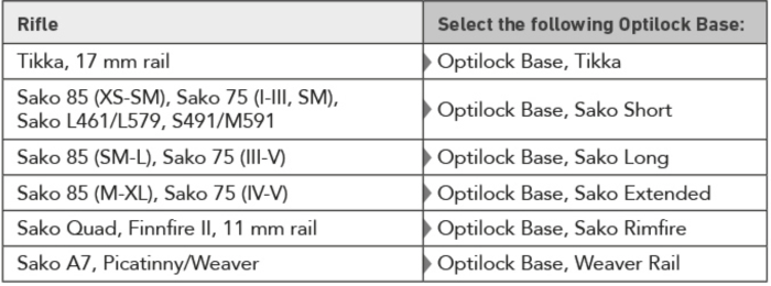 Sako Optilock Scope Bases | Cluny Country 