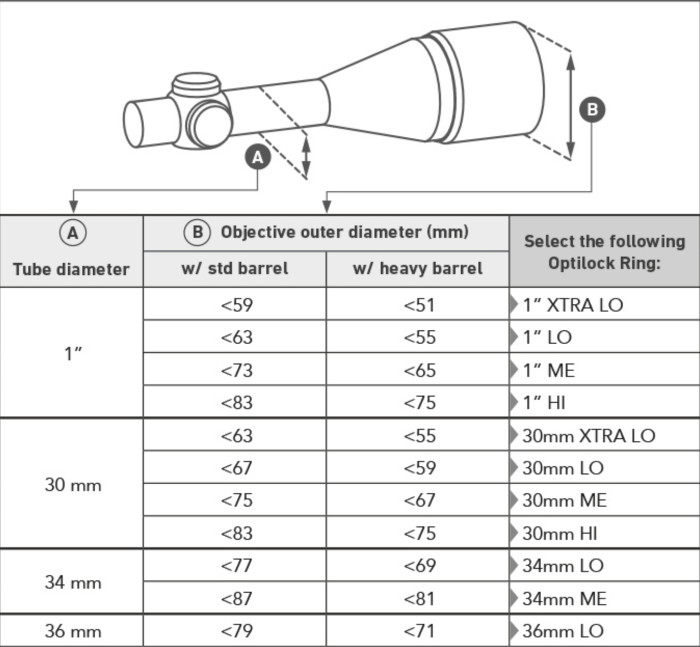 Sako Optilock Scope Rings | Cluny Country
