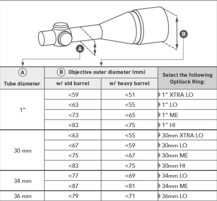 Sako Optilock Scope Rings | Cluny Country 