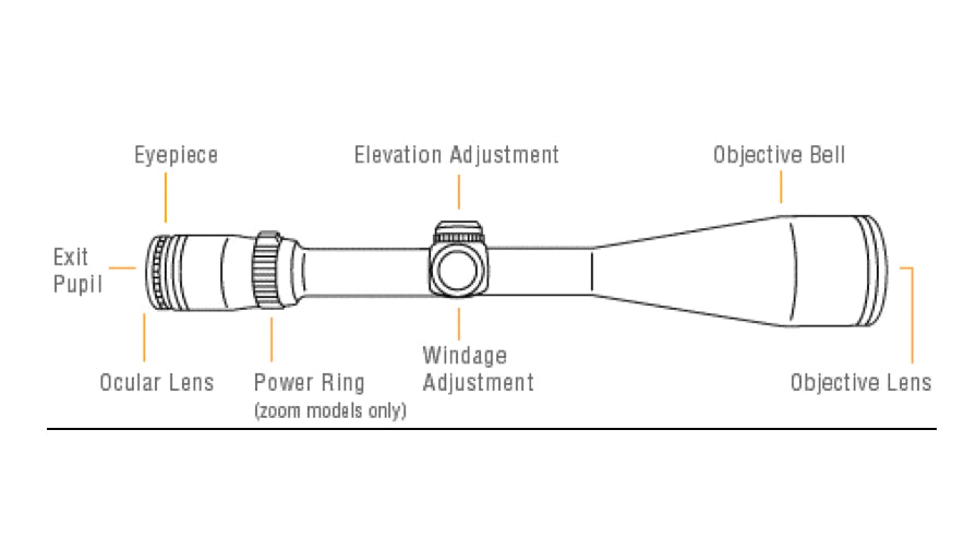 A Beginners Guide To Rifle Scopes | Cluny Country  