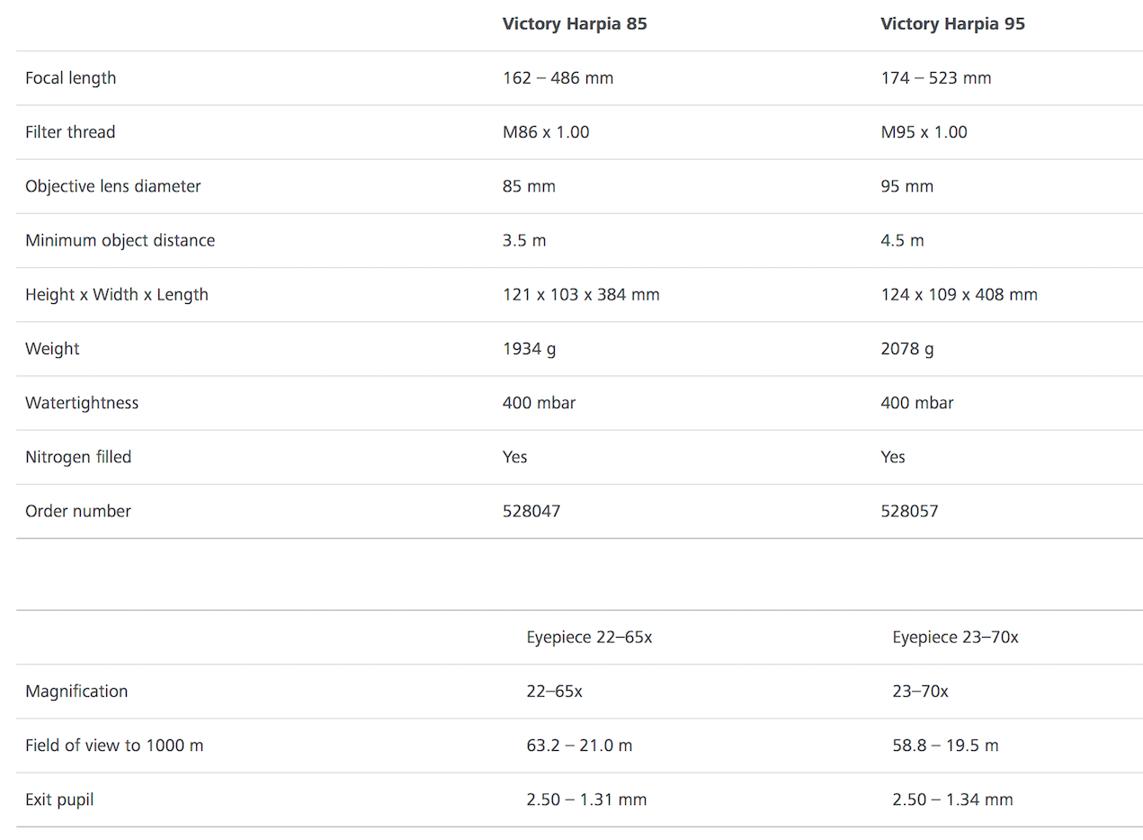 Zeiss Victory Harpia 95 Telescope (Including Eyepiece) | Cluny Country 